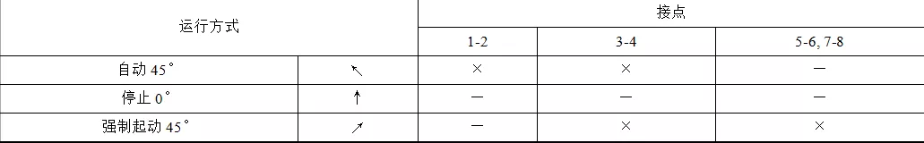 開關(guān)設(shè)備輔助風(fēng)機(jī)的安裝方式及控制電路設(shè)計方案