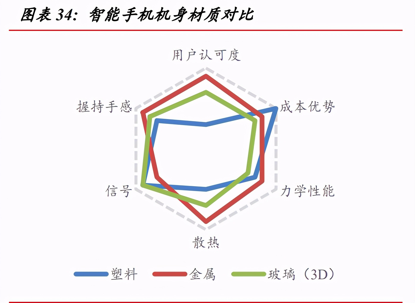 蓝思科技深度解析：玻璃盖板龙头迈入发展新周期