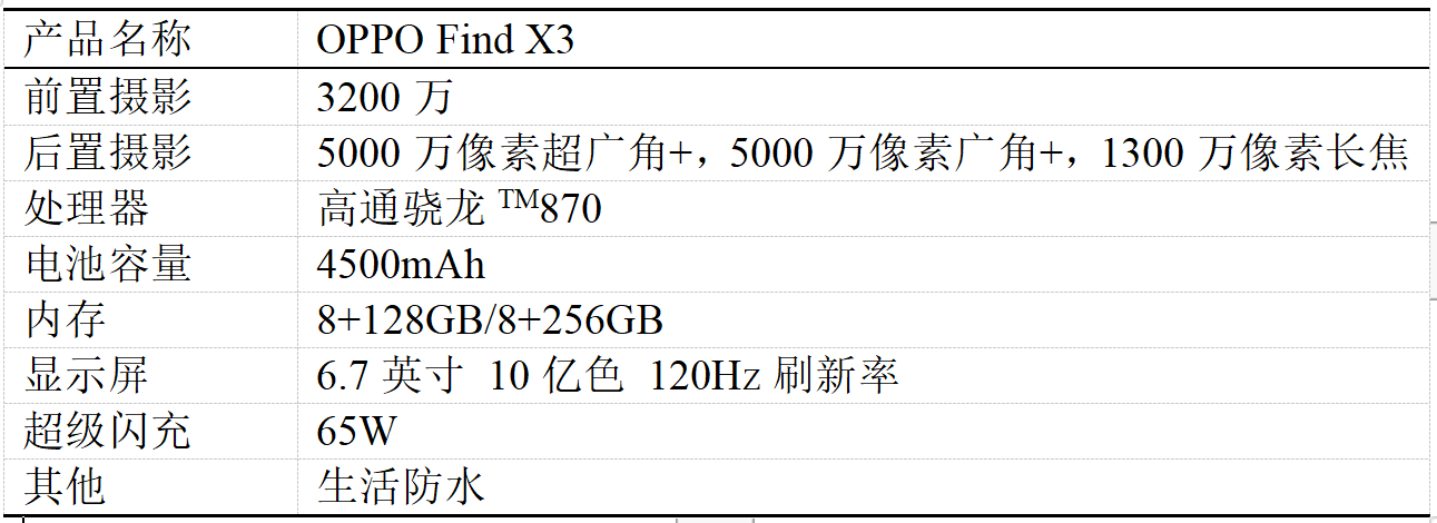 OPPO Find X3 | 準(zhǔn)備用個(gè)幾年