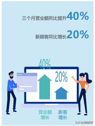 药店2.0：医药电商与实体药店齐头并进，中小药店面临多重挑战