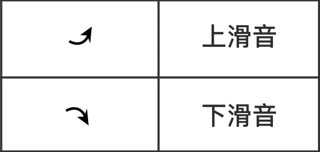 陶笛学习 | 陶笛的演奏技巧——滑音、倚音、波音