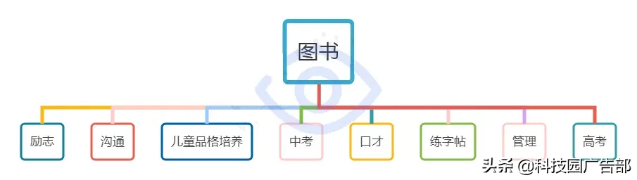 秋季家用电器大放送：集结潜力爆品，选品不迷茫