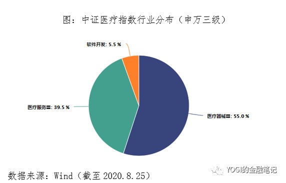 A股唯一医疗ETF跟踪标的指数｜中证医疗指数投资价值深度分析