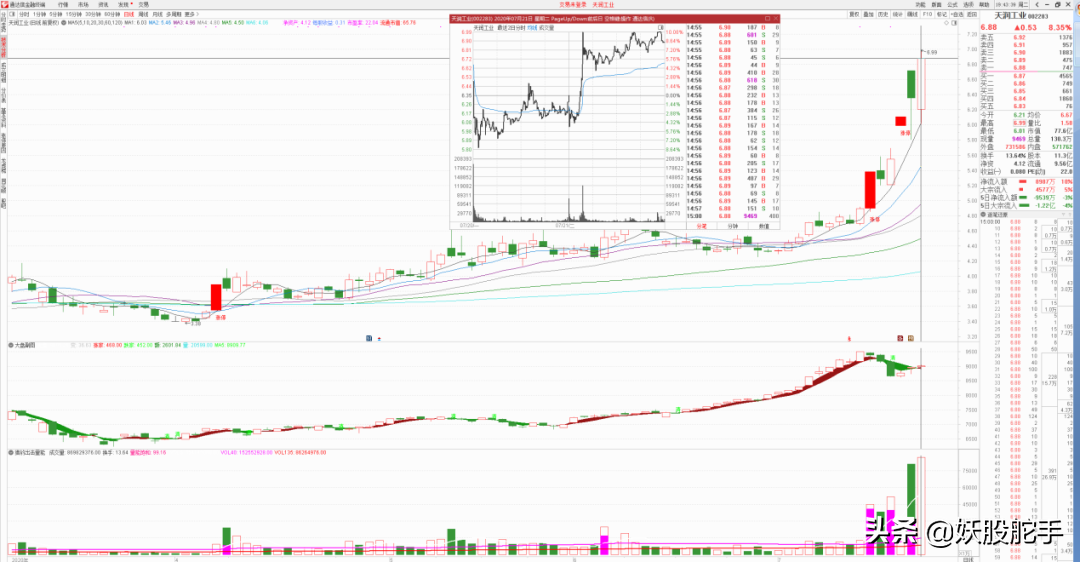机构1.07亿点火龙头被套