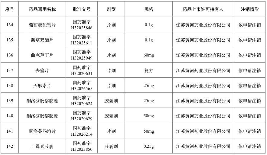 百色人一点要注意！这226个药品退市停售 千万别买 百色,百色人,人一,一点,注意