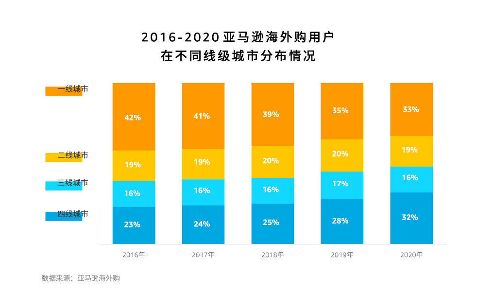 亚马逊海外购联合百度发布《2020中国跨境网购趋势洞察》