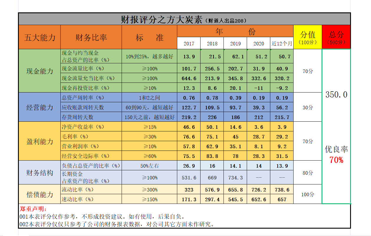 净利润下滑70%多，方大炭素被平均，它的实力怎么样？