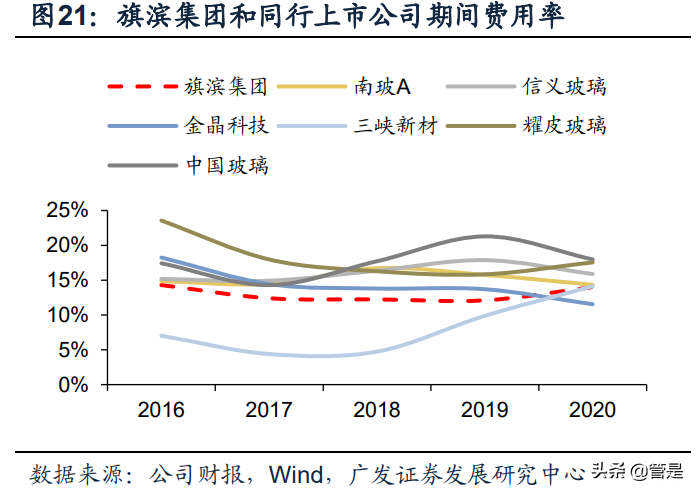 旗滨集团深度解析：玻璃行业新周期下的强阿尔法