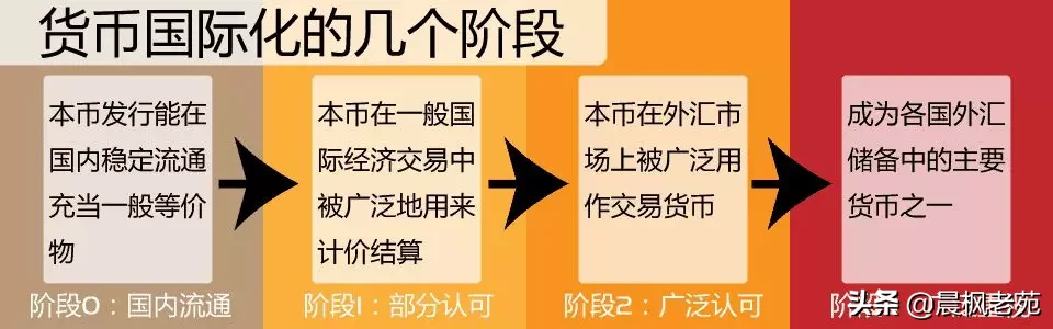 美国是如何利用美元霸权获利的？
