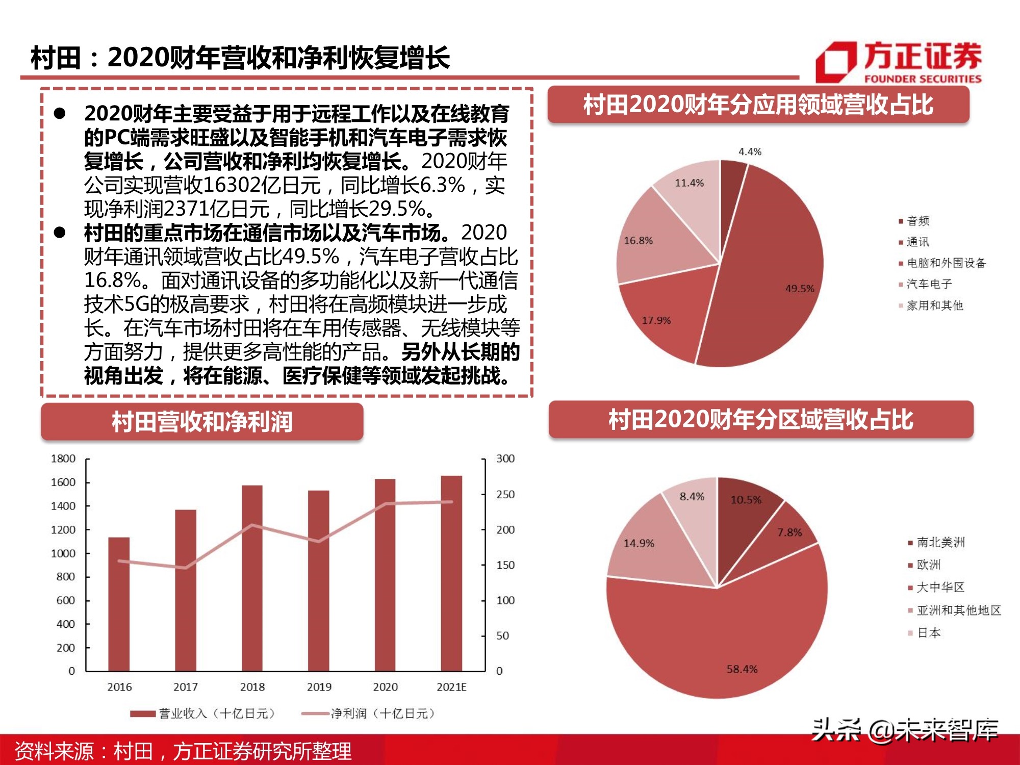 电子元器件MLCC行业深度报告：全球格局、自主之路与投资逻辑