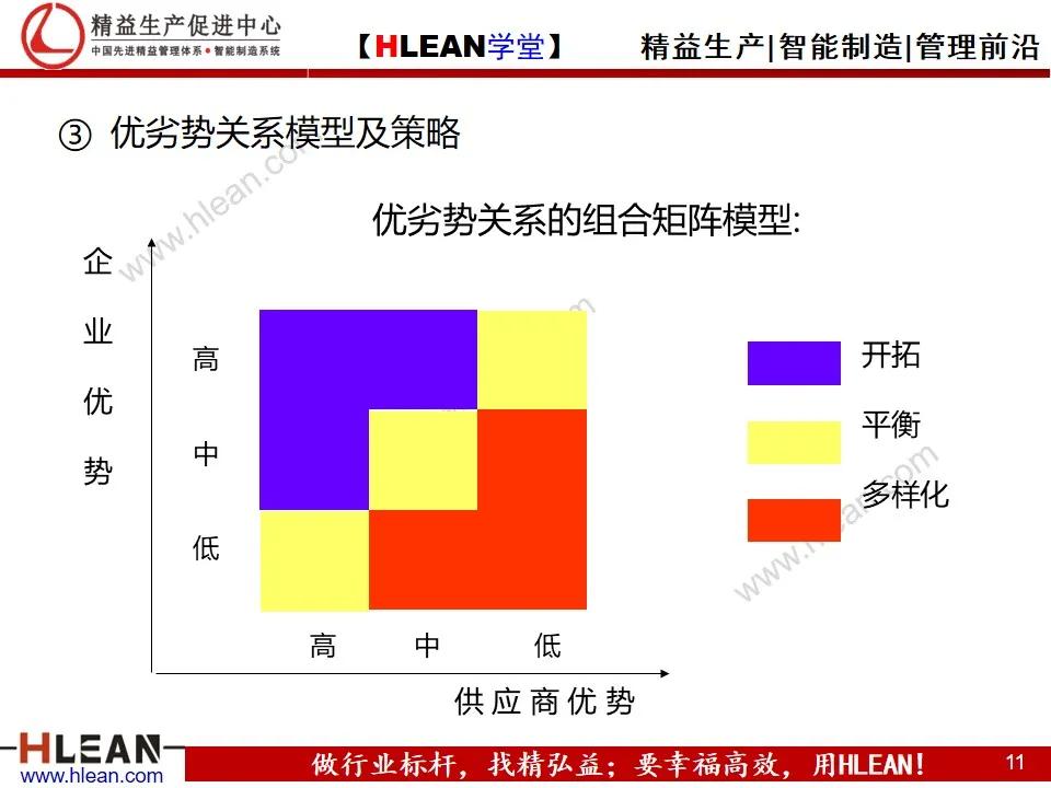 「精益学堂」精益供应链管理（下篇）