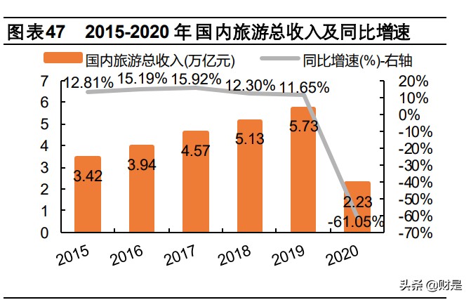 携程集团专题研究报告：深度复盘OTA龙头，蛛网式布局迈入全球化