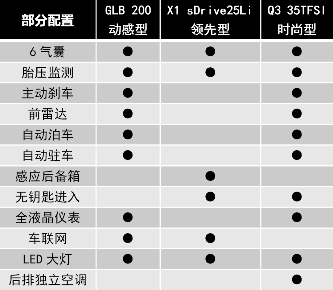 30万元内买奔驰、宝马、奥迪SUV，你要空间还是要动力？