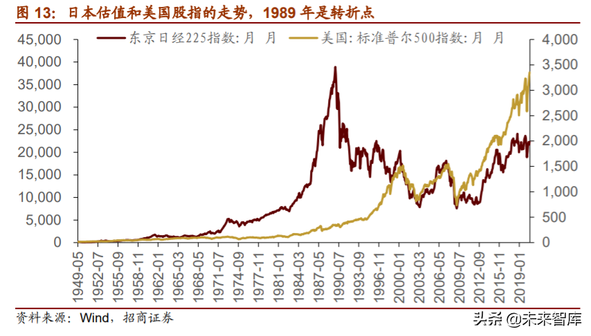 A股投资前瞻：探析“双循环”下中国公司市值结构、空间与机会
