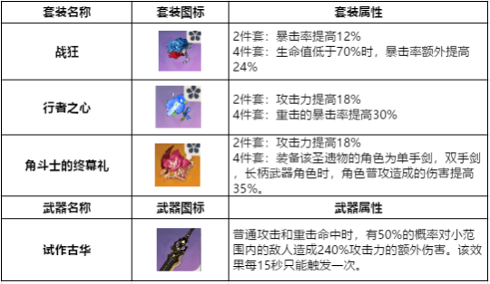 《原神》输出非常爆炸阵容推荐，双火组合元素输出不断