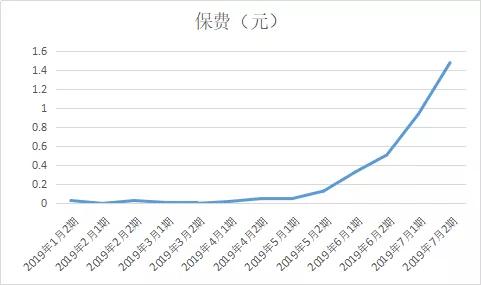支付宝的这个功能，被“骂”惨了，你还在用吗