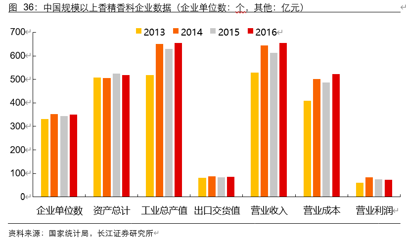 香精香料行业深度报告：消费飘香，龙头掘金，国产崛起