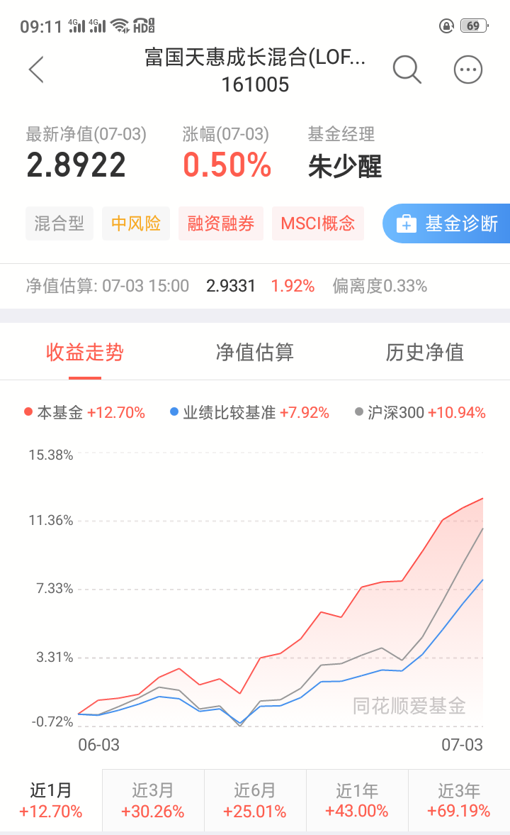 基金时代牛人「朱少醒」
