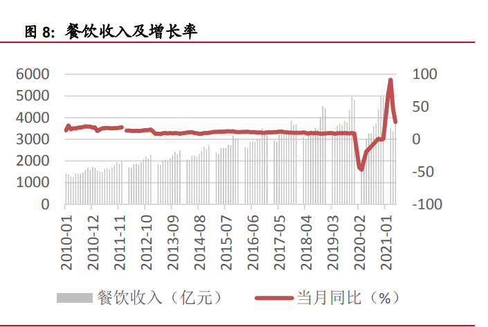 食品飲料中期策略：關注高端、次高端白酒擴容，把握啤酒龍頭