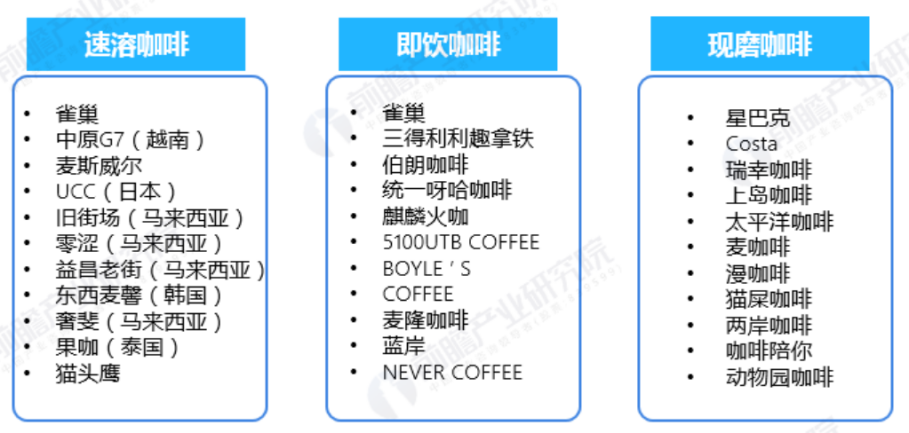 康师傅“联姻”星巴克，即饮咖啡迎来曙光？