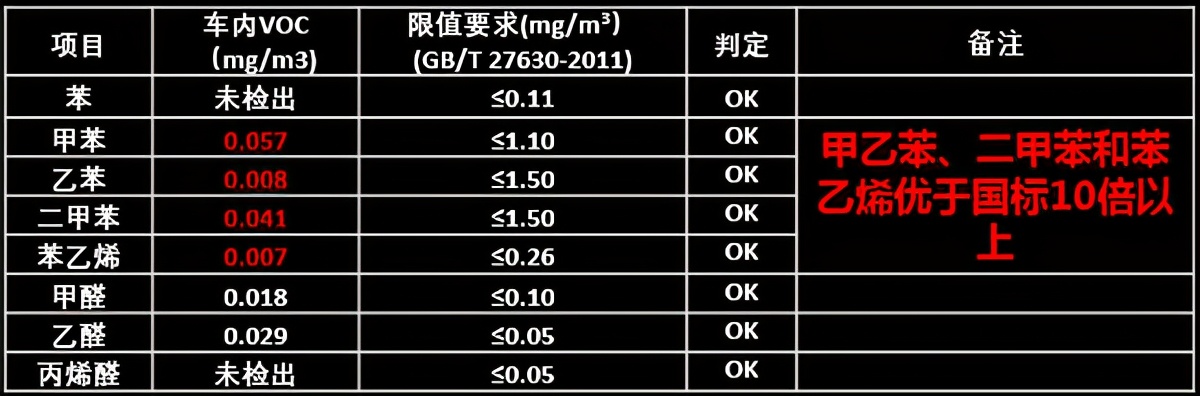 战“疫”不停步，传祺GS4打造健康车内空间