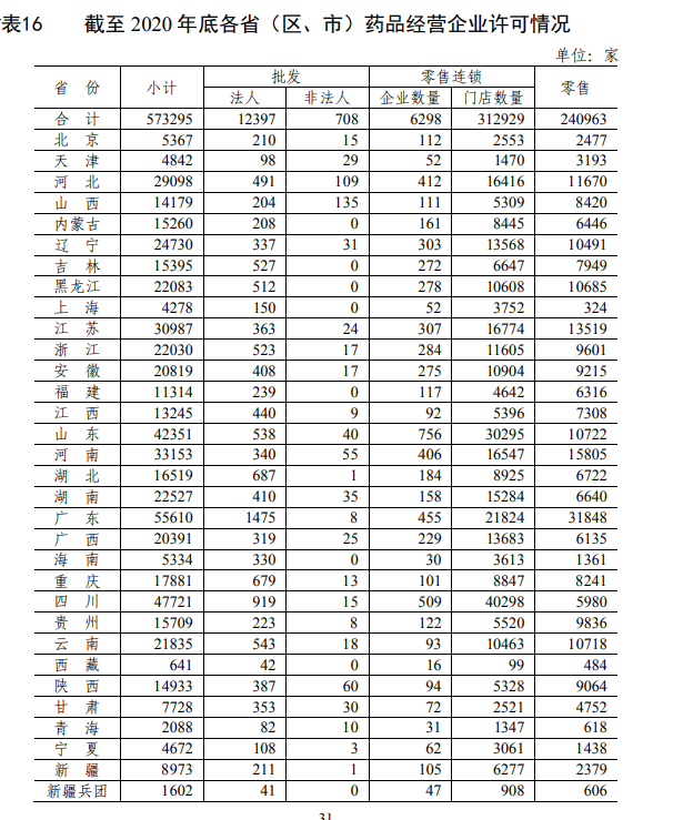 分类分级“加码”，药店倒闭潮会不会来？