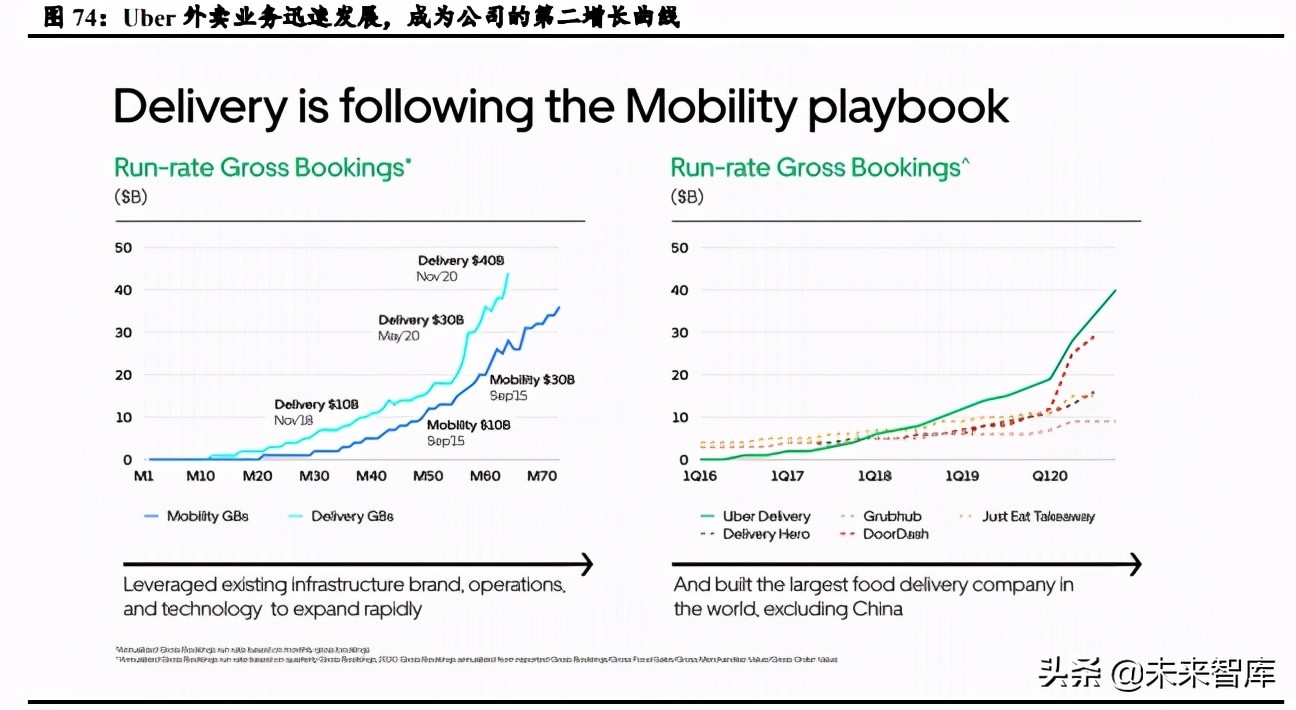 移动出行行业深度研究：产业链深耕控运力，多元化探索建生态