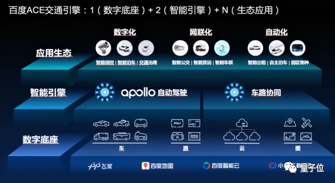 百度Apollo「拍了拍」车企，智能汽车项目，了解一下？