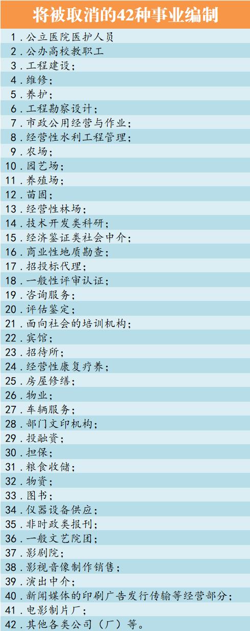 事業(yè)單位改革：42種事業(yè)編制將取消，這些人員將變成合同工