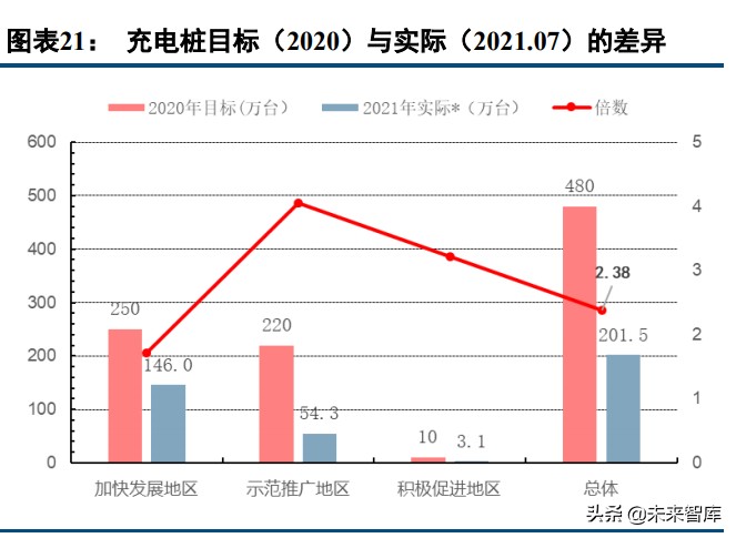 充电桩产业研究：下游需求扩张，行业长期确定性上行