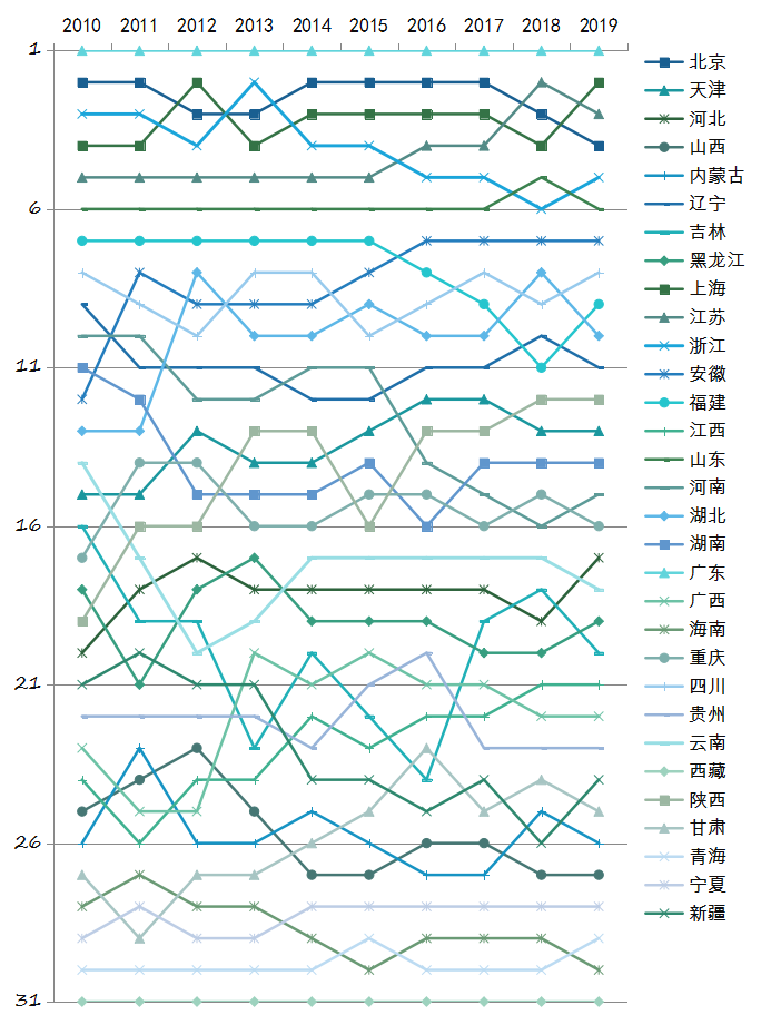 《2019年中国知识产权发展状况评价报告》显示：我国知识产权战略实施成效显著