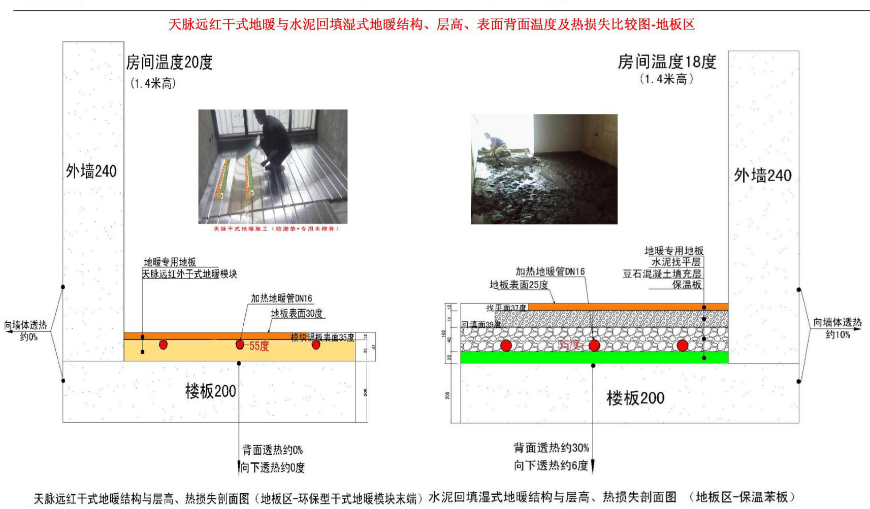 地暖與暖氣片的壽命各有多長？