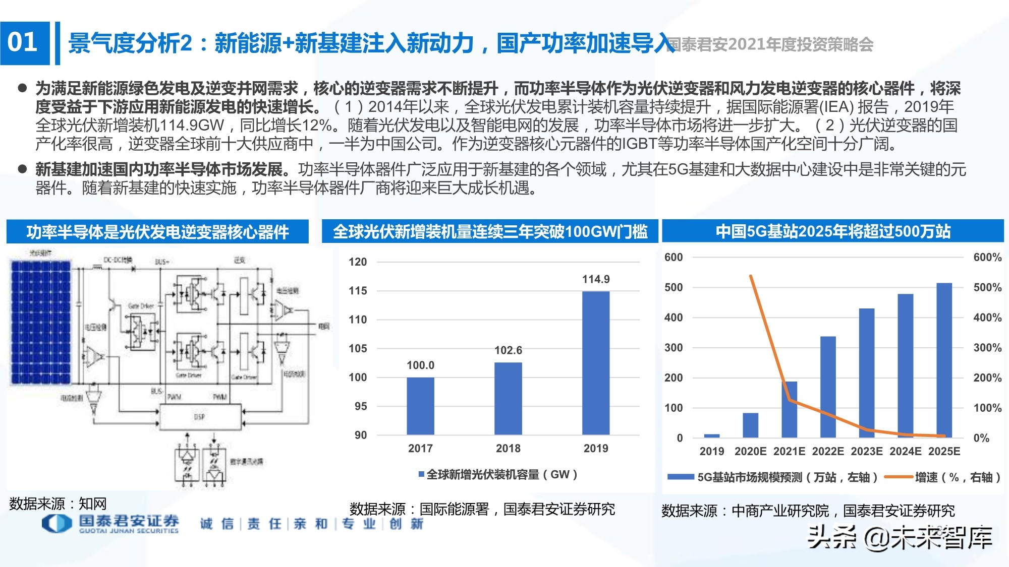 电子行业133页深度报告：5G+AI，芯片国产化