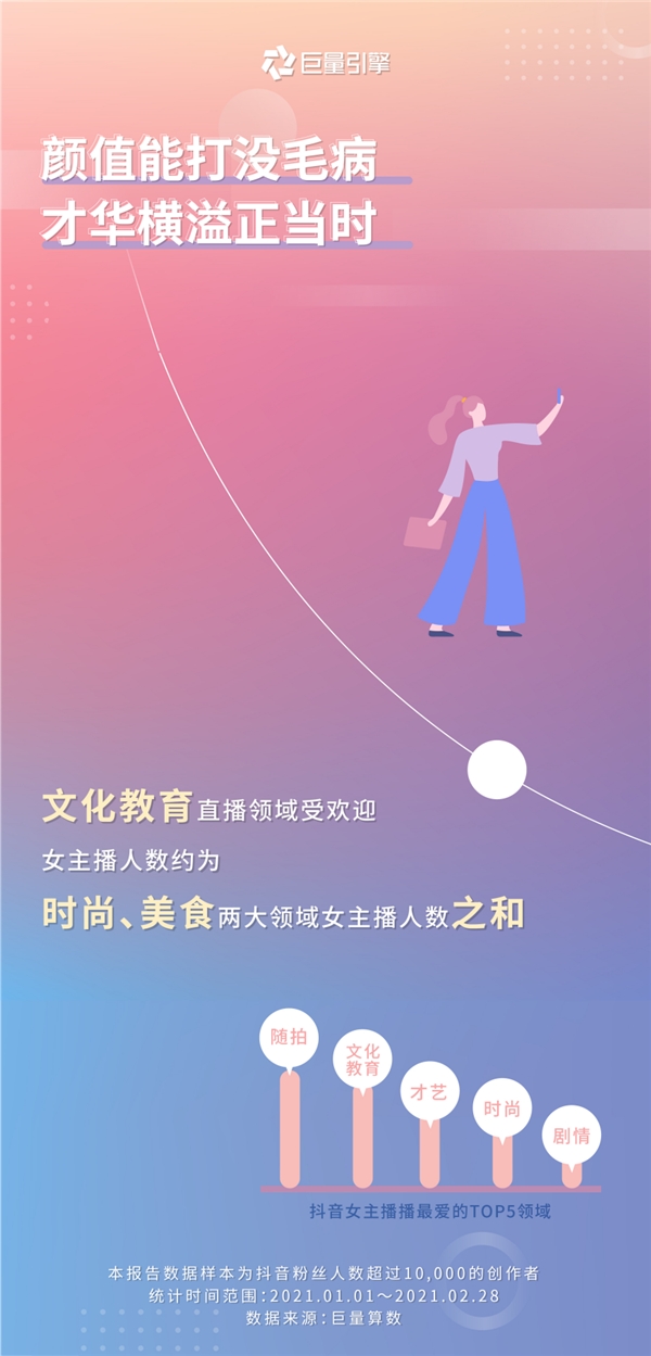 巨量引擎發(fā)布女性創(chuàng)作者畫(huà)像：看見(jiàn)“她”力量