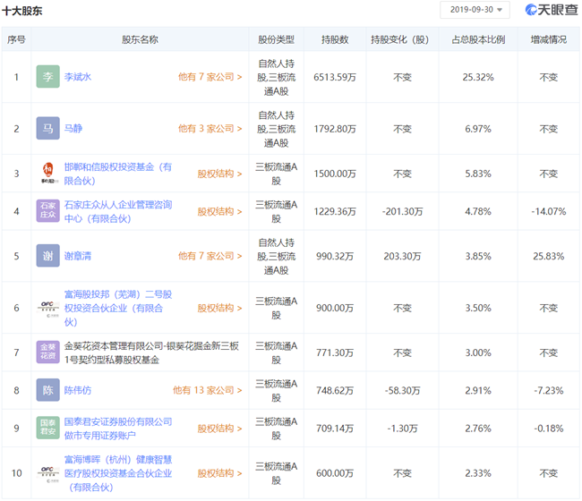 「新鼎资本研究」新三板优质企业之七十五&mdash;精晶药业
