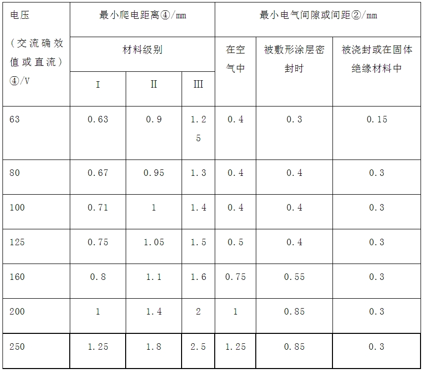 “nA”无火花型防爆电气单元(或组件)