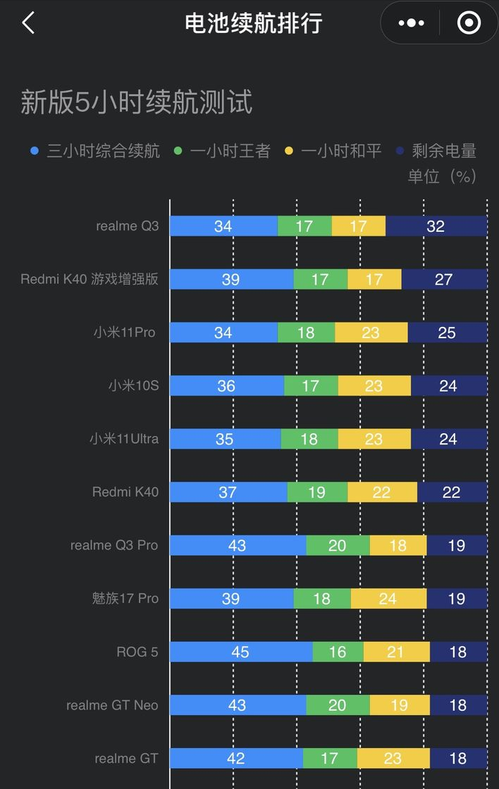 现在骁龙888、870 、865、865+，哪个比较实用稳定？