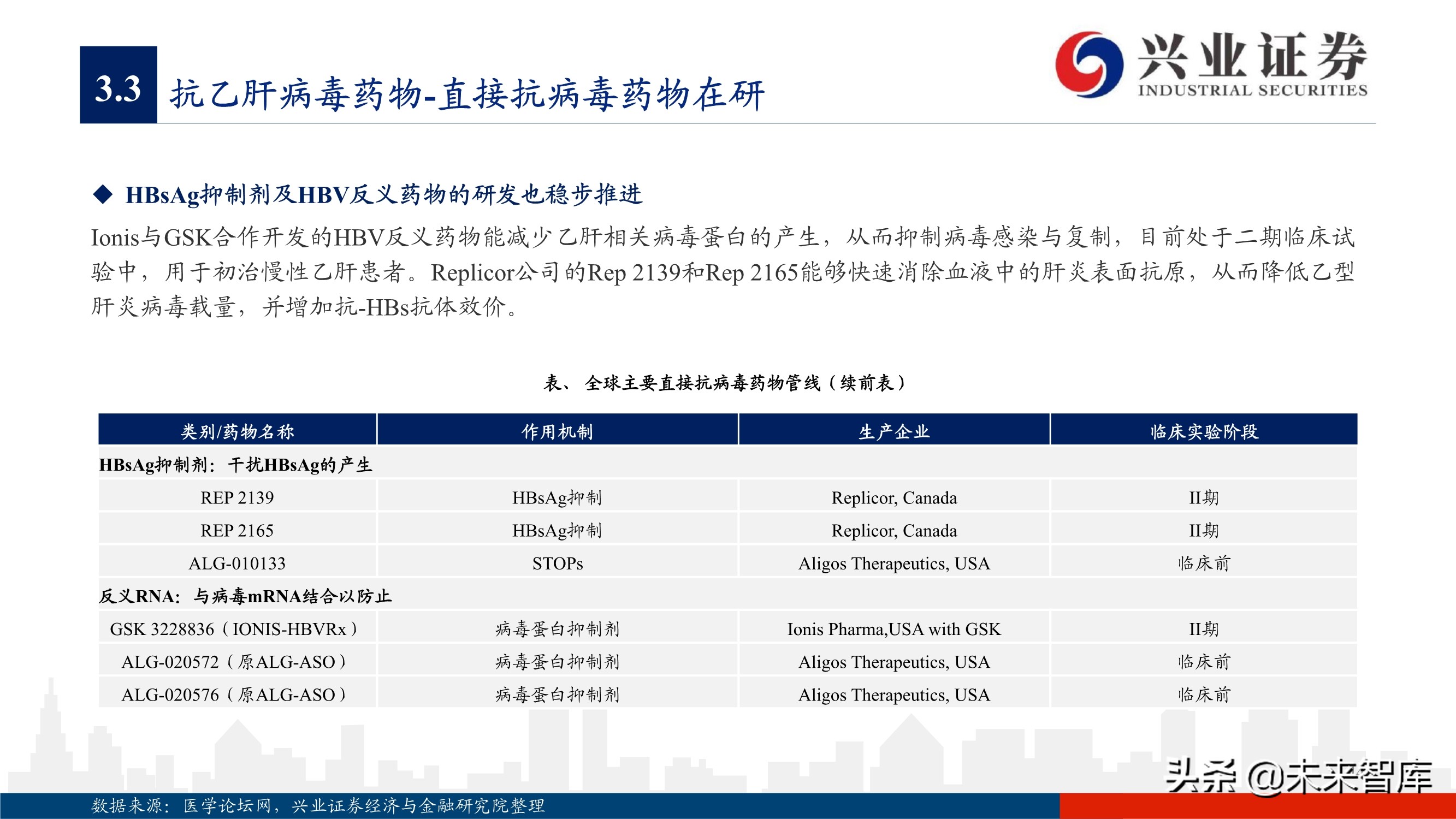 抗病毒药物150页深度报告：新冠映射下的价值洼地