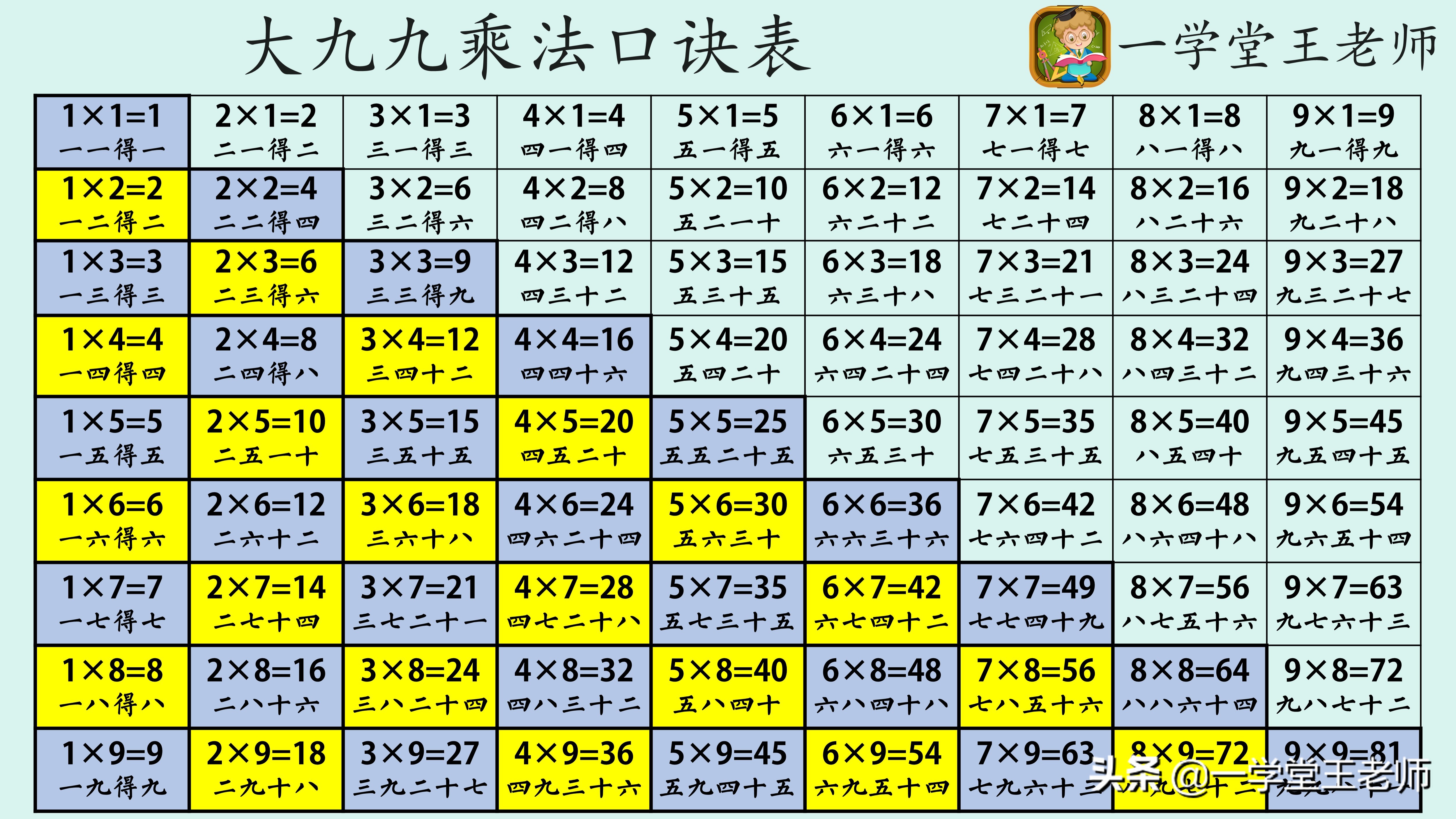 乘法口诀几年级开始学 生活常识 蓝灵育儿网