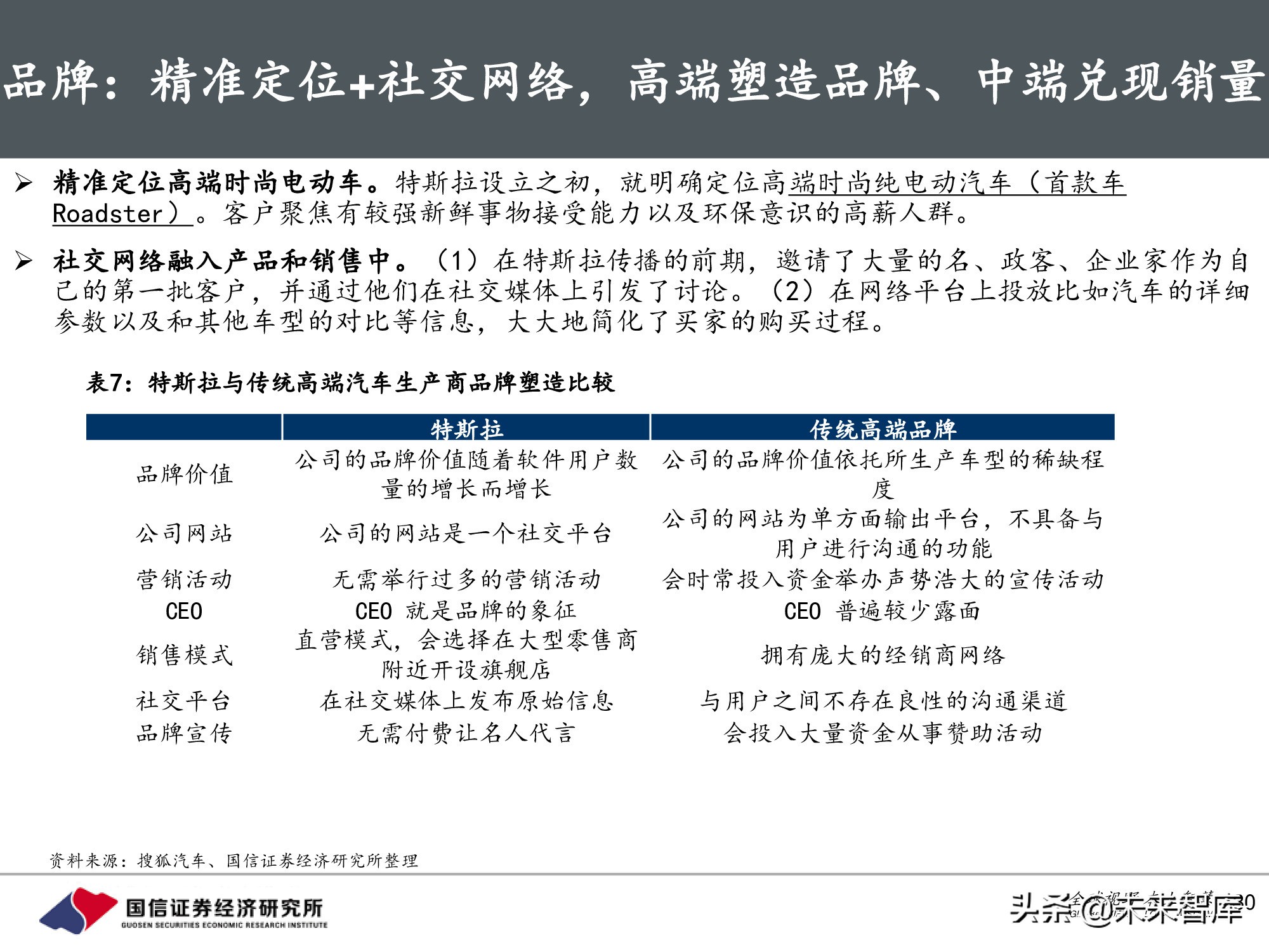 汽车行业前瞻研究：智能汽车时代，商业模式有何变化？