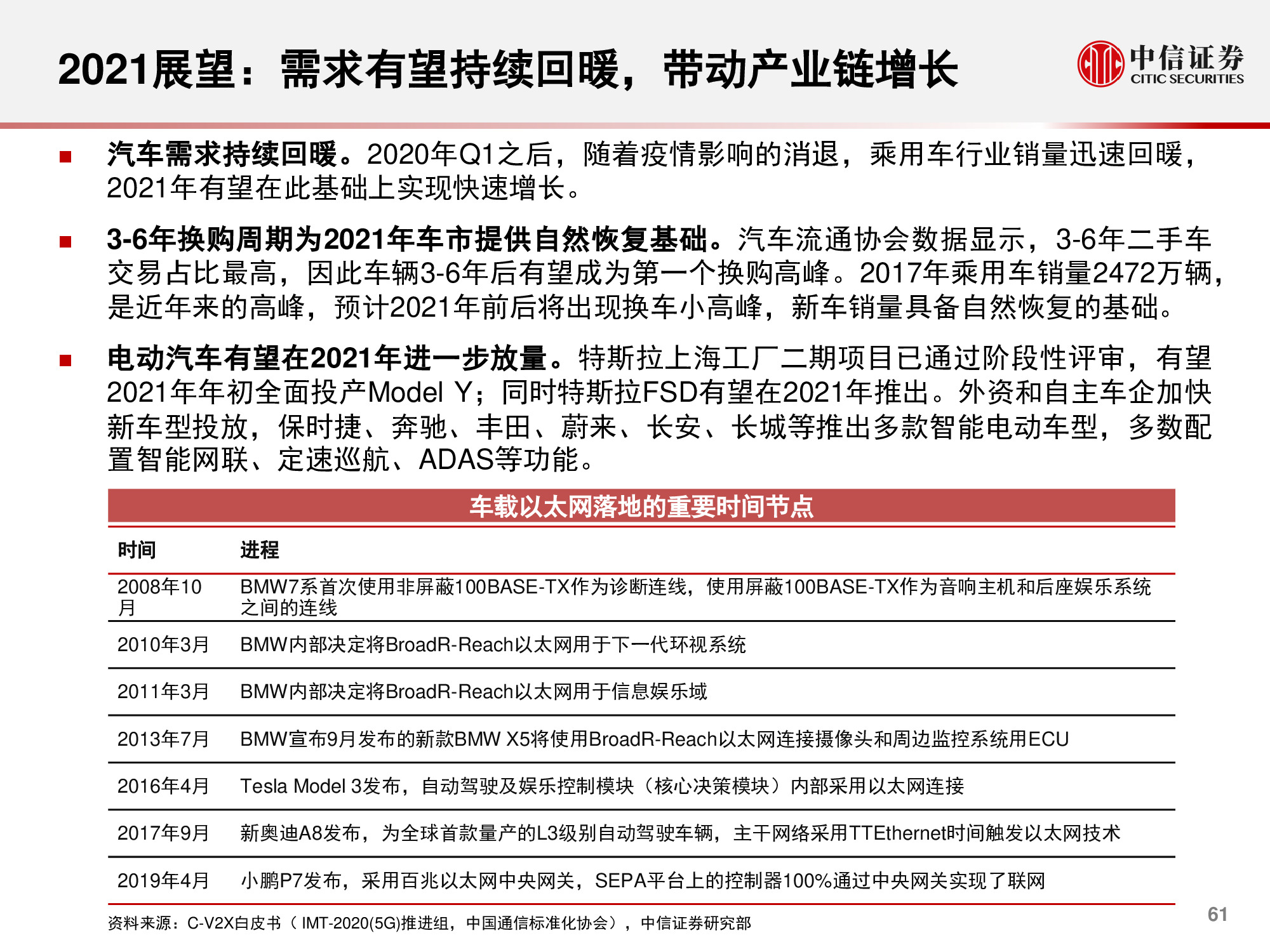 计算机行业研究与2021年度展望：升维，从云到产业互联网