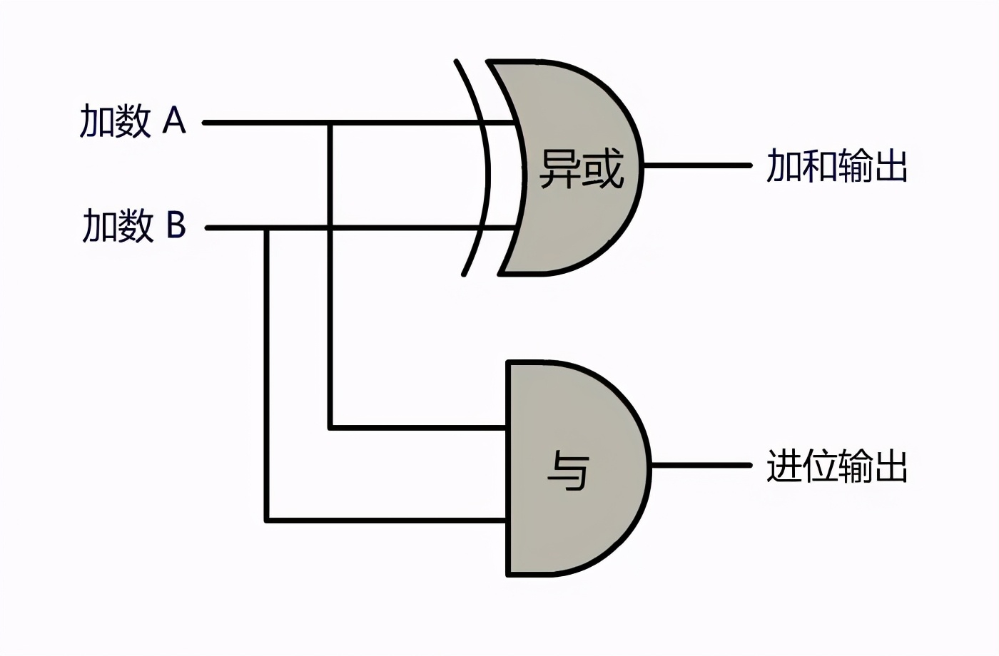 图解 | 你管这破玩意叫计算机？