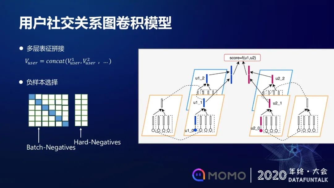 模型化召回在陌陌社交推荐的应用和探索