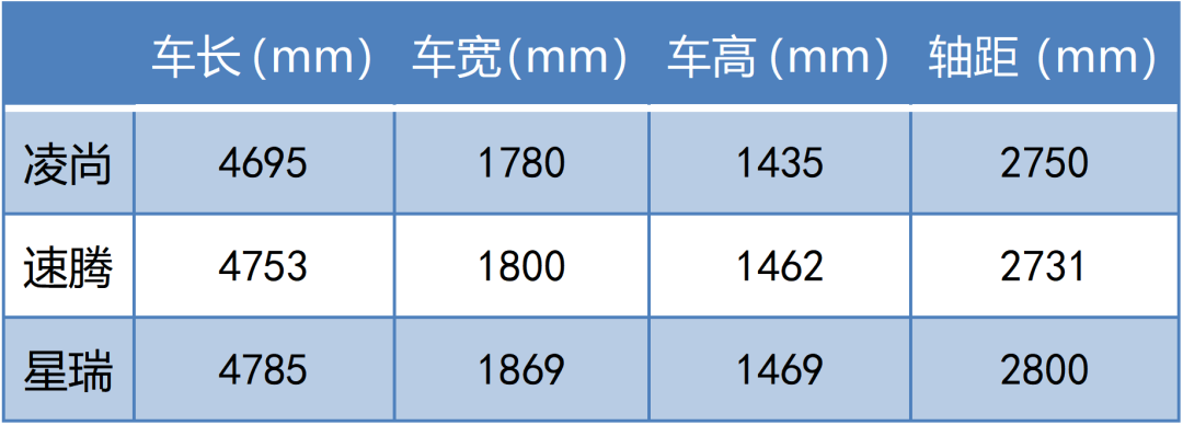 合资有速腾，自主有星瑞，有理由买一台广汽丰田凌尚吗？