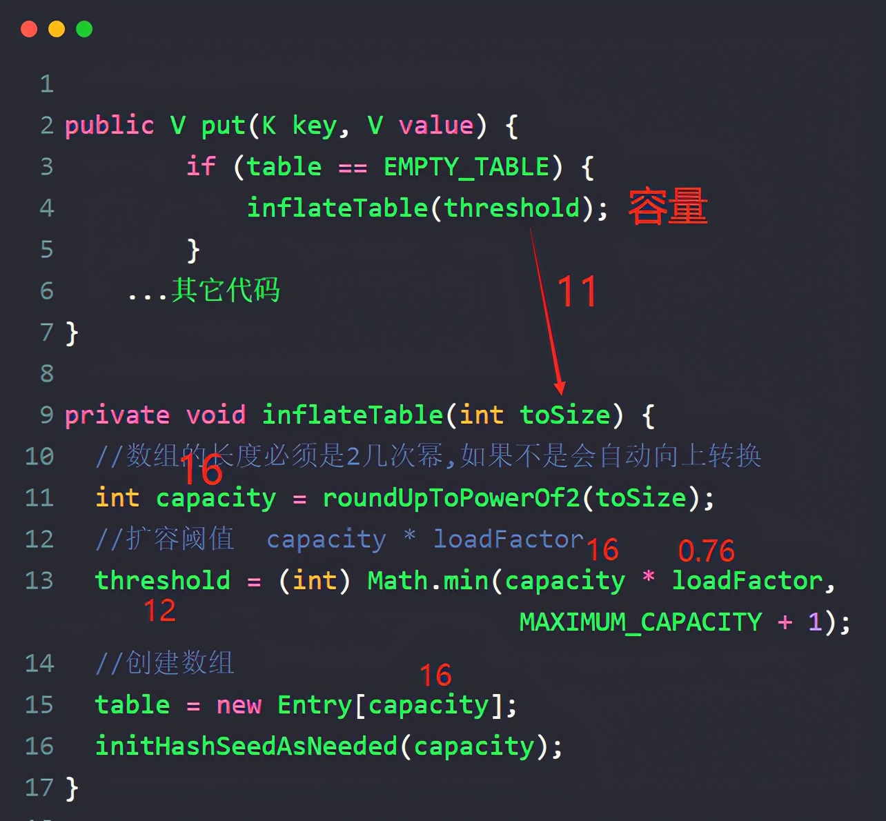 HashMap实现原理一步一步分析(1-put方法源码整体过程)