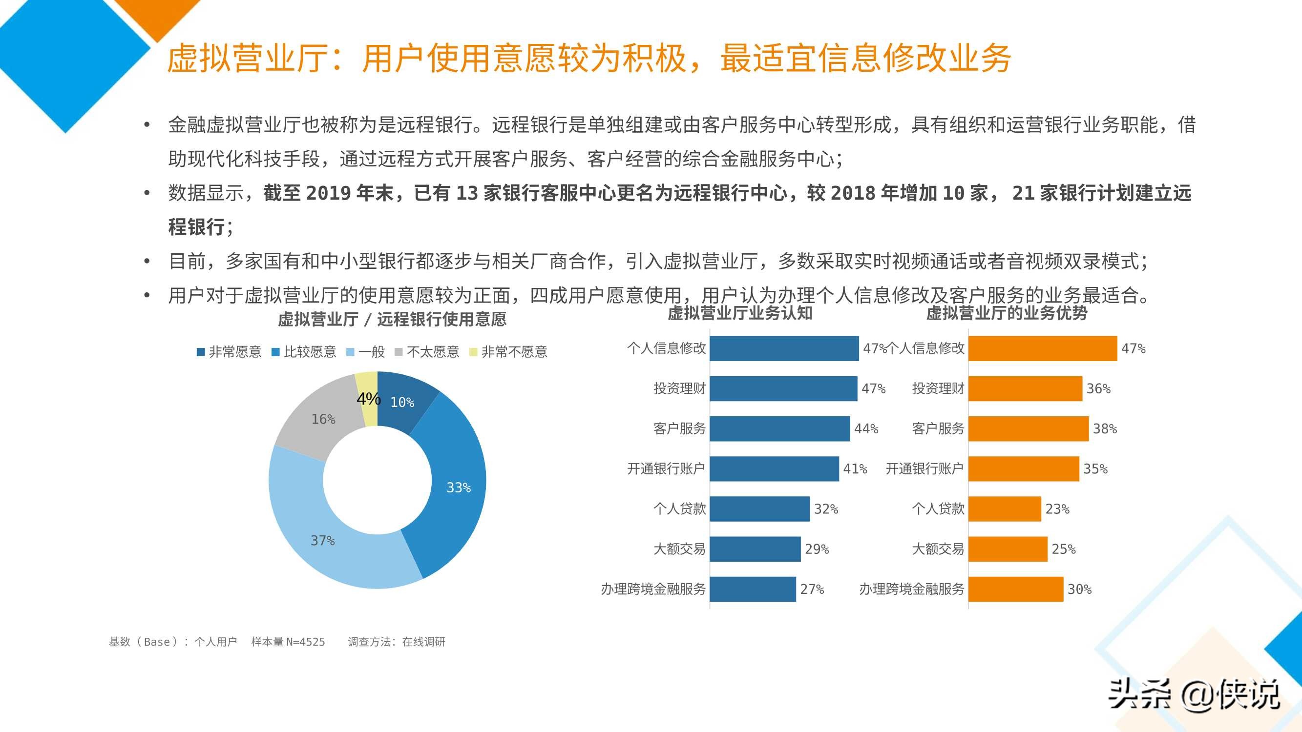 2020中国电子银行调查报告