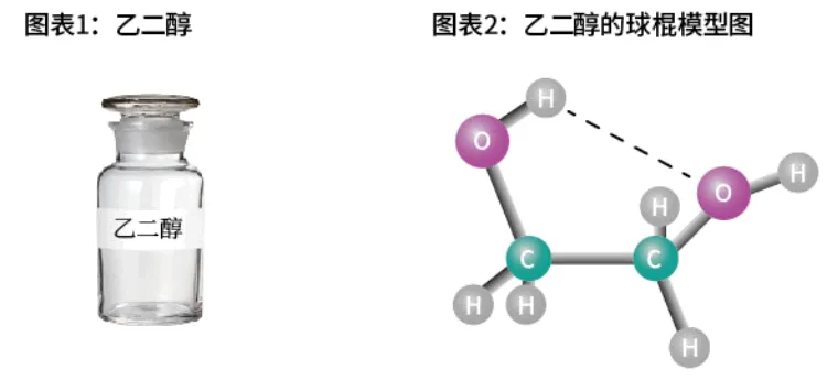期货交易品种介绍——乙二醇