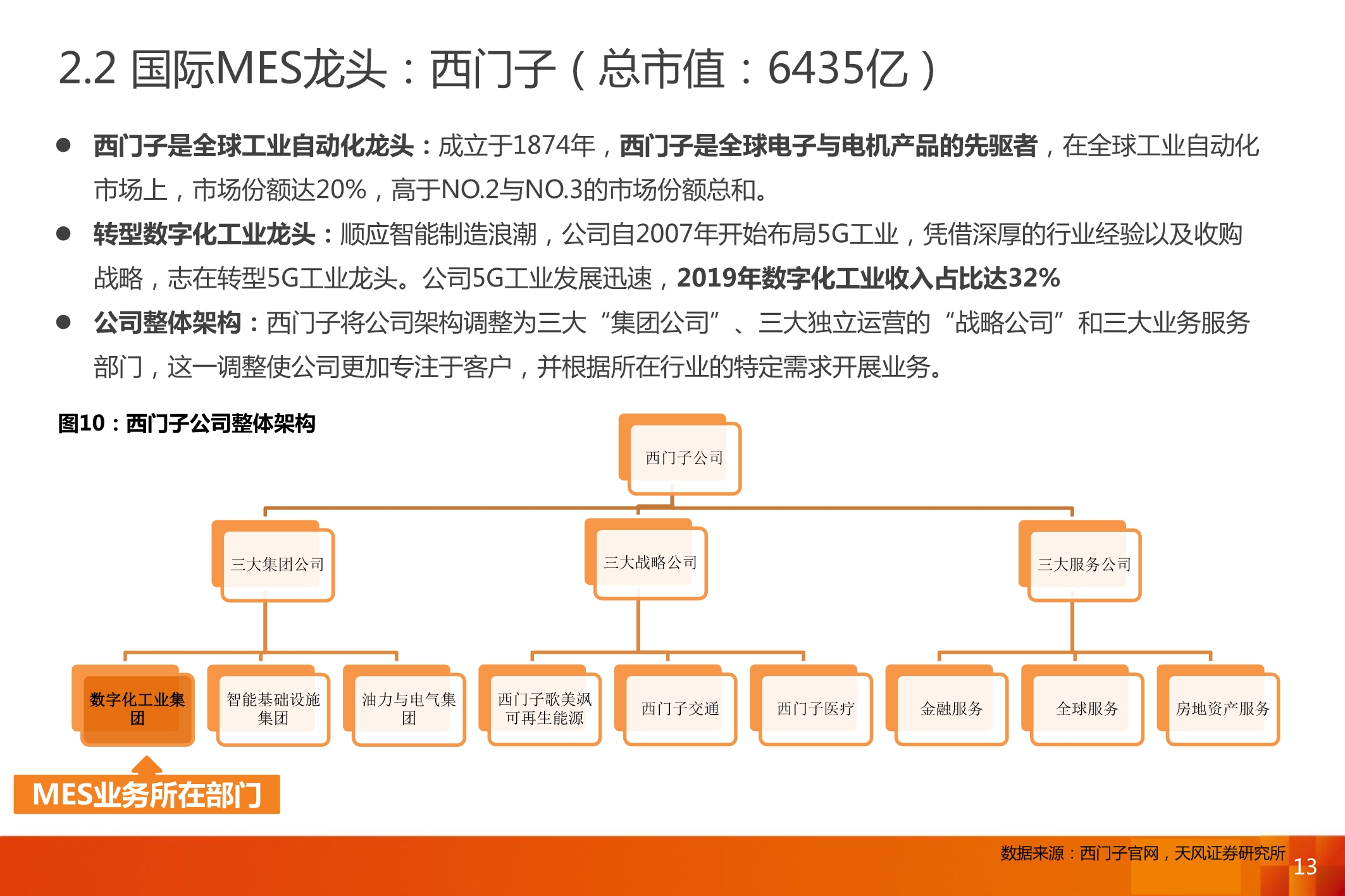 智能制造MES行业深度报告：7大海外巨头，6家中国领军全梳理