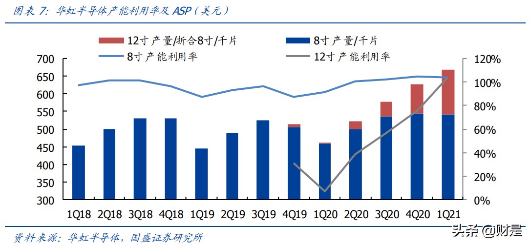 电子行业分析：半导体景气度高涨，国产化黄金机遇