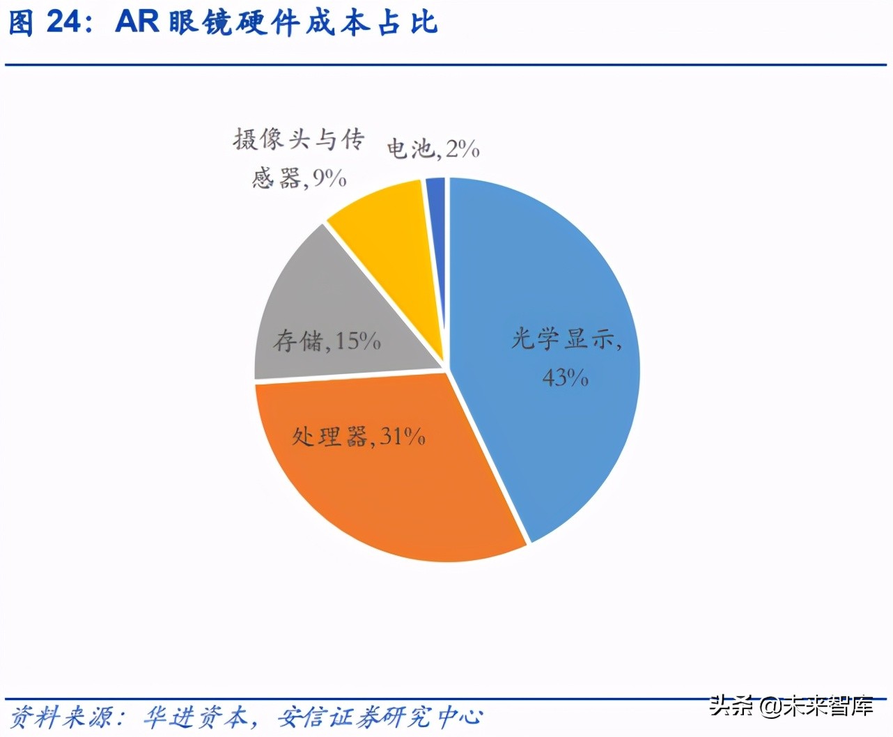VRAR行业深度报告：VRAR是中场，Metaverse是终局
